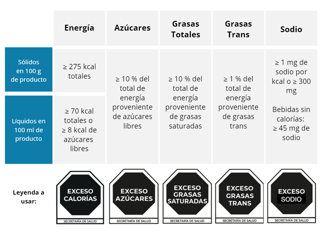 calculo_nutrimental